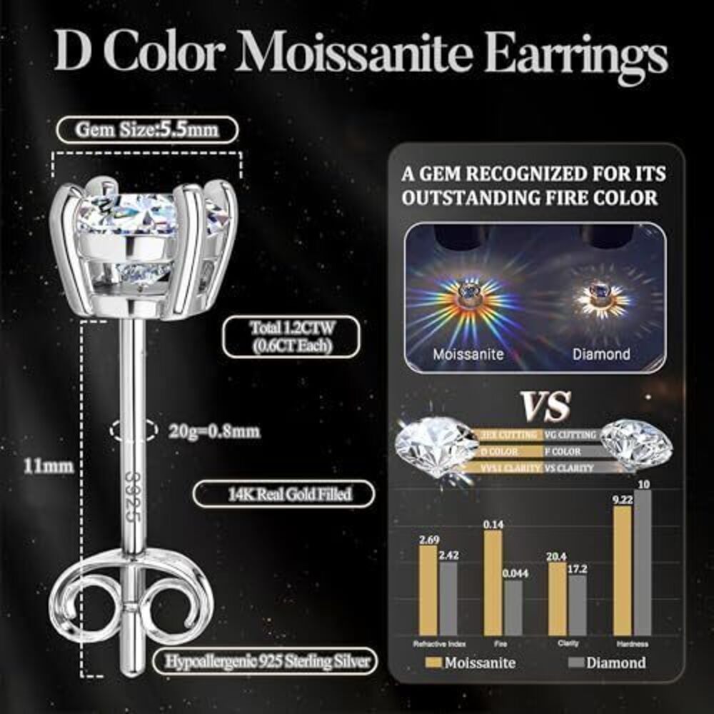 7260 Moissanite Stud Earrings : 18K White Gold Plated Solid 925 Sterling - Picture 6 of 7
